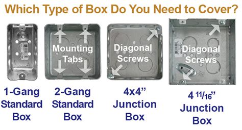 install metal electrical box at correct depth|electrical box dimensions standard.